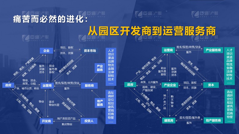 房企轉(zhuǎn)型產(chǎn)業(yè)園區(qū)為什么敗多成少？